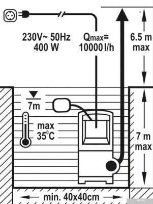 Насос Flo 79771