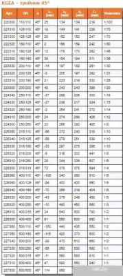 Ostendorf тройник KGEA 160/160x45°
