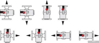 Насос Wilo Stratos 80/1-6