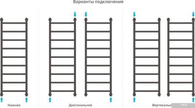 Полотенцесушитель Сунержа Галант+ 1200x400 00-0200-1240