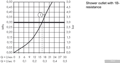 Hansgrohe Logis E 71602000