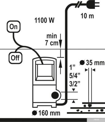 Насос Flo 79792