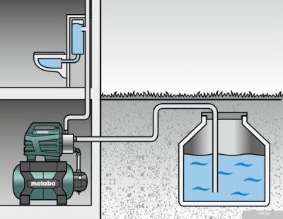 Metabo HWW 4500/25 Inox Plus