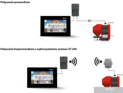 Терморегулятор Tech ST-281 (белый)