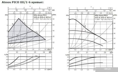 Wilo Atmos PICO 25/1-6-130