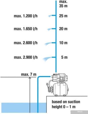 Gardena Classic 3000/4