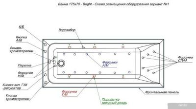 Ванна Aquanet Bright 175x70