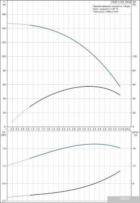 Насос Grundfos SQE 3-105