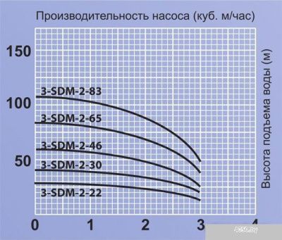 Насос Jemix 3-SDM-2-30