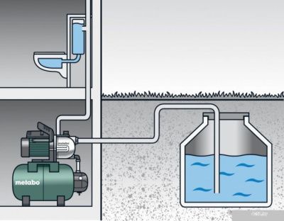 Насос Metabo HWW 4000/25 G (600971000)