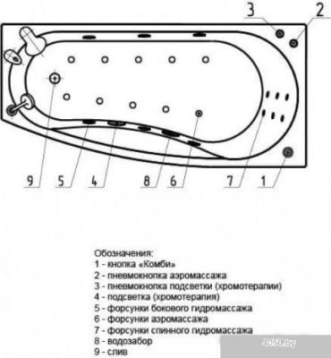 Ванна Aquatek Пандора 160x75 (с экраном, излив справа)
