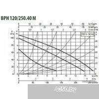 DAB BPH 120/250.40 M