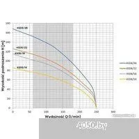 OMNIGENA 4SD8/18 (380В, с кабелем 20м)