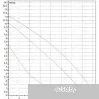 DAB BPH 120/250.40 M