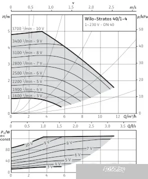 Насос Wilo Stratos 40/1-4
