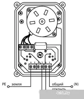 Neptun Bugatti Pro 220В 1 1/2