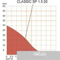 A&P Classic-SP 1.5-20 AP118C003