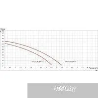 A&P Defender I AP118D001