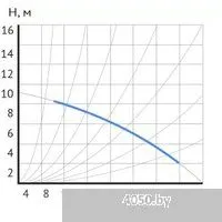 Maxpump UPDF 65-10Fm