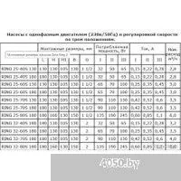 Zota Ring 32-80 S 180 (с гайками)