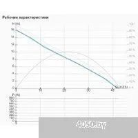 IMP Pumps NMT MAX II S 50/180 F280