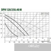 DAB DPH 120/250.40 M