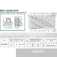 DAB DPH 120/250.40 M
