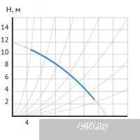 Maxpump UPDF 50-12Fm