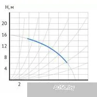 Maxpump UPDF 40-16Fm