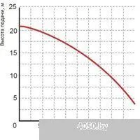 Greenpump PGPP 2022 1465