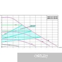 IBO Magi Н 32-120/180