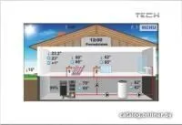 Терморегулятор Tech ST-281 (белый)