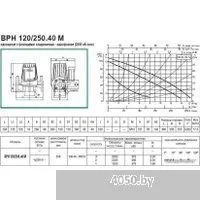 DAB BPH 120/250.40 M