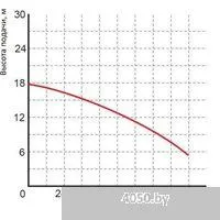 Greenpump WQ 50-10-4 1467