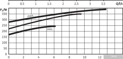 Насос Wilo TOP-SD32/7