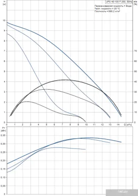 Насос Grundfos UPS 40-100 F 250