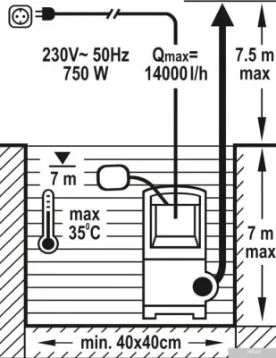 Насос Flo 79790