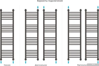 Полотенцесушитель Сунержа Богема+ 1200x300 071-0220-1230