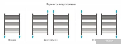 Сунержа Флюид+ 800х600 00-0222-8060