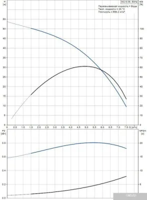 Насос Grundfos SQ 5-35