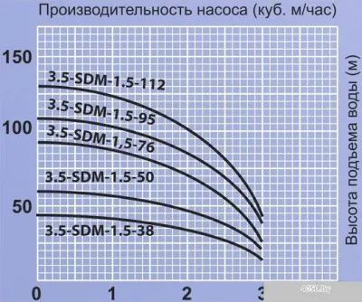 Насос Jemix 3.5-SDM-1.5-38
