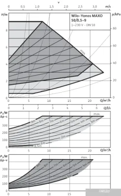 Насос Wilo Yonos MAXO 50/0,5-9