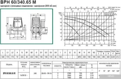 DAB BPH 60/340.65 М