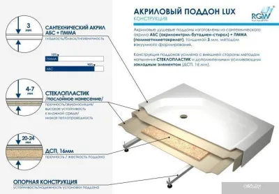 Душевой поддон RGW LUX/TN-TR 16180599-41 90x90