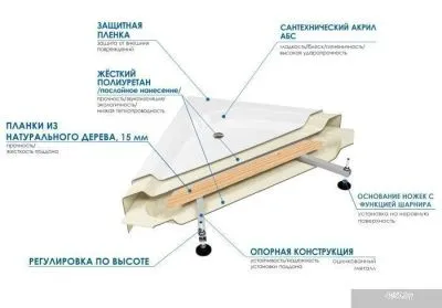 Душевой поддон River Wemor 100/80/24 S