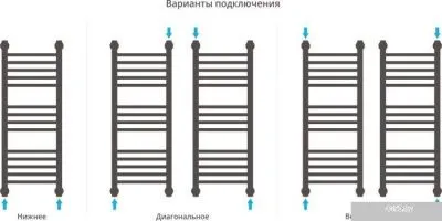 Полотенцесушитель Сунержа Богема+ 800x300 31-0220-8030
