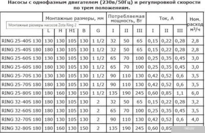 Zota Ring 25-60 S 180 (с гайками)