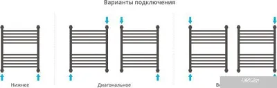 Полотенцесушитель Сунержа Флюид+ 600x500 00-0222-6050