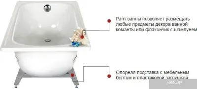 Ванна Antika А-70001 170x70 с опорной подставкой