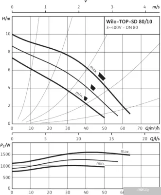 Насос Wilo TOP-SD 80/10 (3~400/230 V, PN 10)